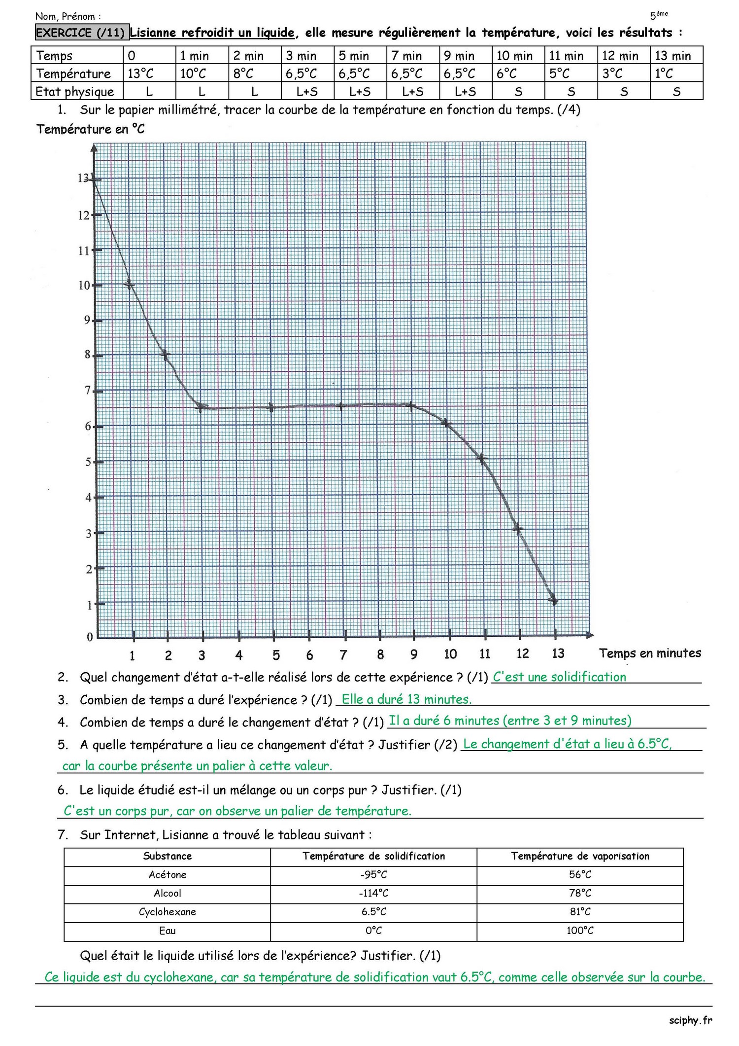 DS 4 5 ème fusion solidification 2024 2025 Page 2