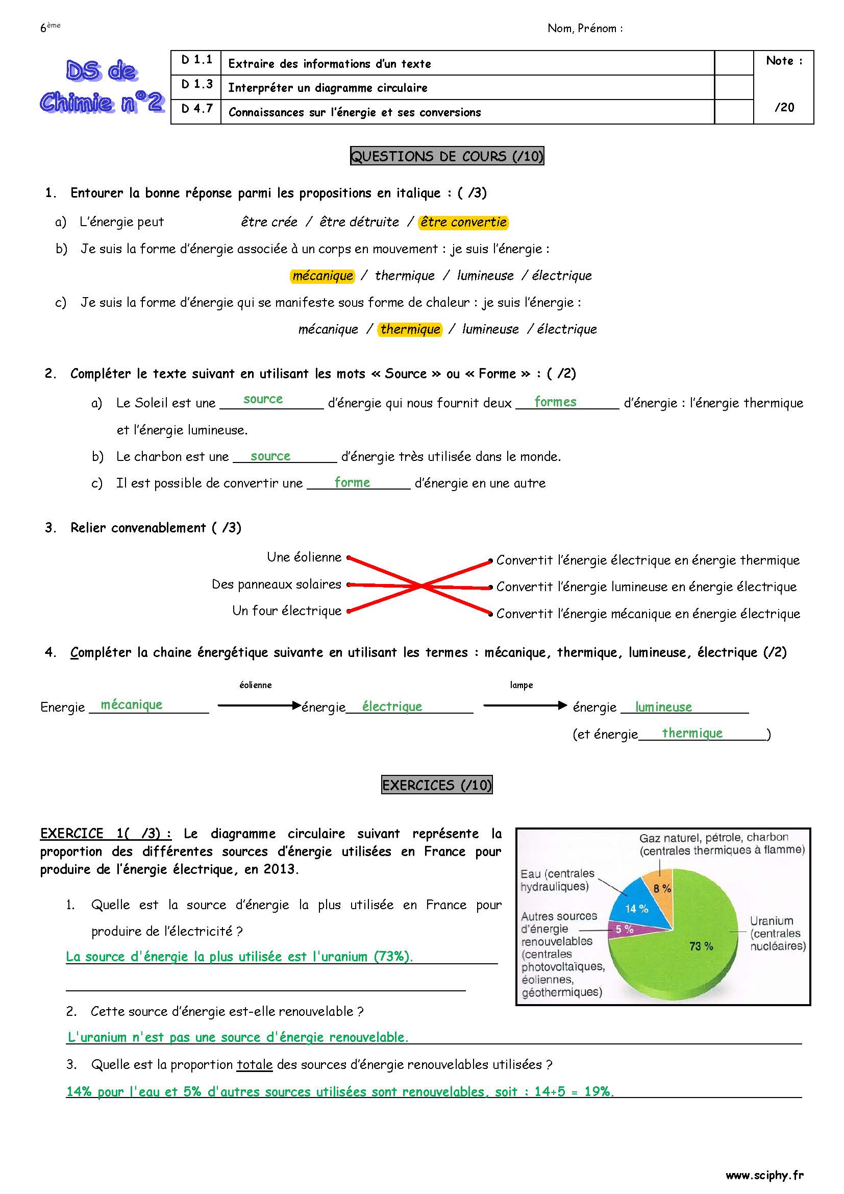 ds2 6 ème energies 2024 2025 correction Page 1